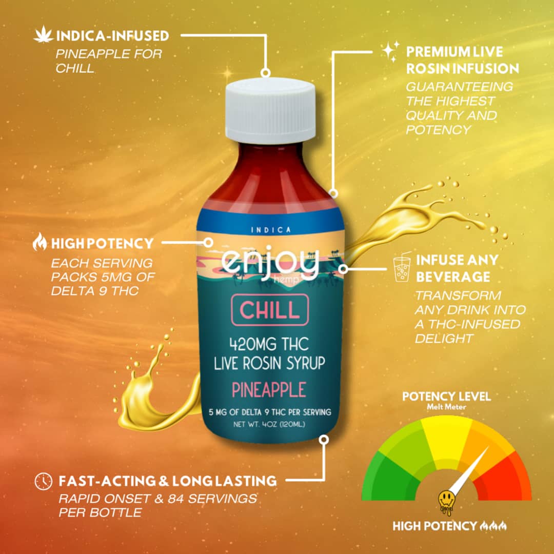 Buy Delta 9 THC Syrup UK - Image 2